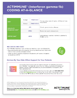 Actimmune code at a glance checklist