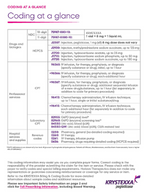 Coding at a glance image, with KRYSTEXXA J codes and CPT codes